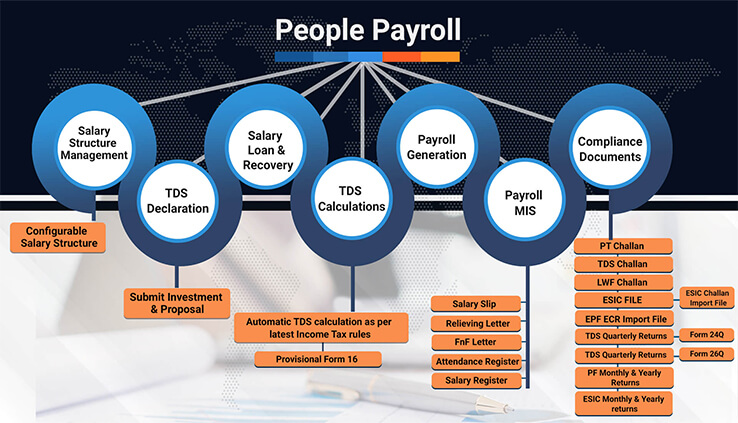 payroll management system